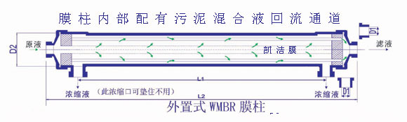 膜分离应用技术